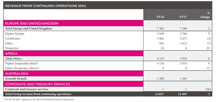 Steinhoff International Holdings N.V. 1139849