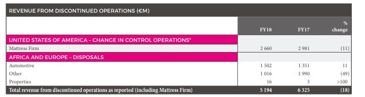 Steinhoff International Holdings N.V. 1139851