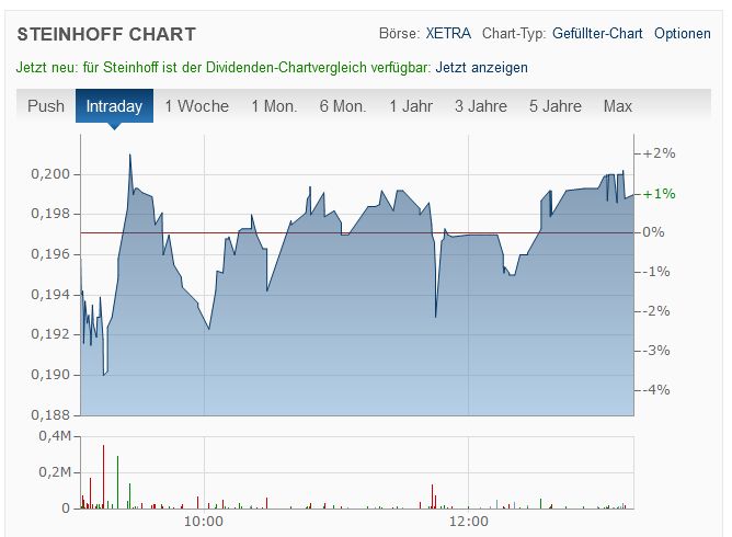 Steinhoff Informationsforum 1302424