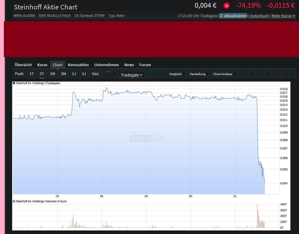 Steinhoff International Holdings N.V. 1378232