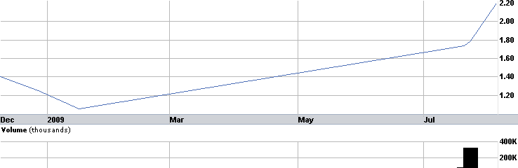 TELECOM in Südrussland. 251406