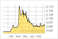 Stella Entertainment (WKN: 604070) wird saniert! 491966
