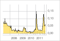 Stella Entertainment (WKN: 604070) wird saniert! 491963