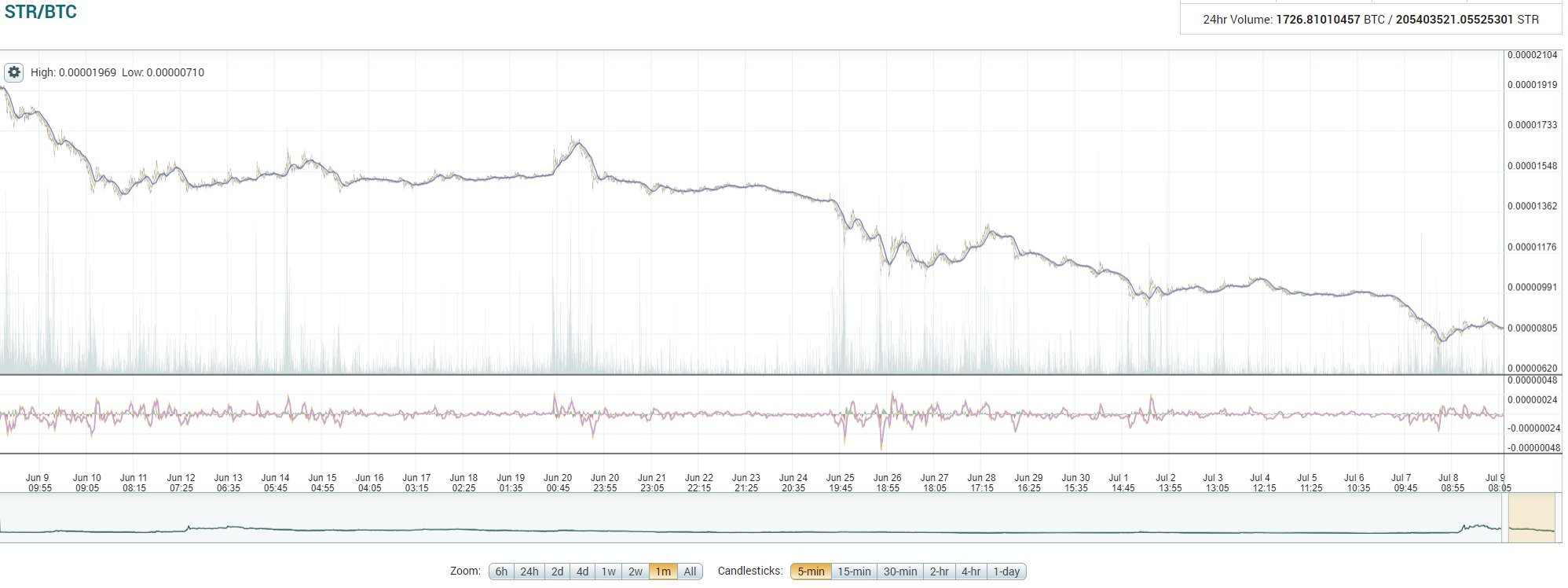 oTToMatic Chartanalyse 1000356