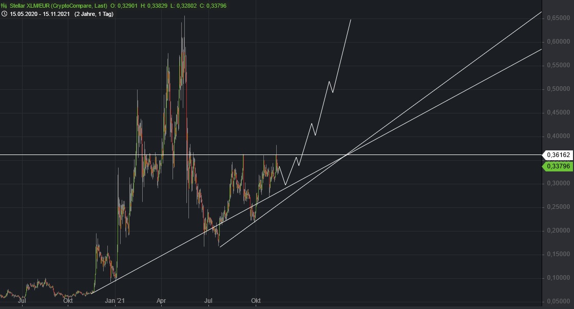 Börse ein Haifischbecken: Trade was du siehst 1283964