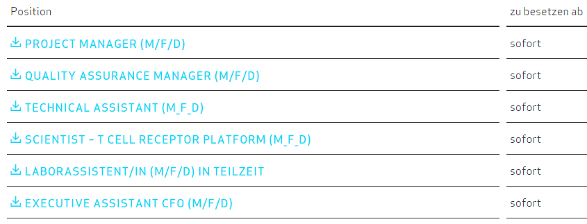 Medigene - Kurse/Quatschen/Charts/Einzeiler..u.s.w. 1140154