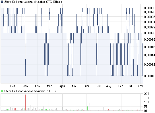 STEM CELL- mit STEM CELL gute Kursgewine erzielen 455433