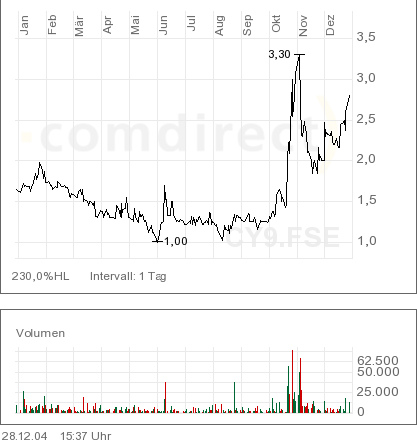 Stemcells aufpassen!!! 3450