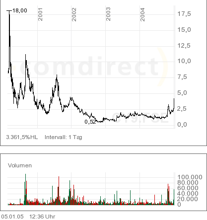 Stemcells aufpassen!!! 3568