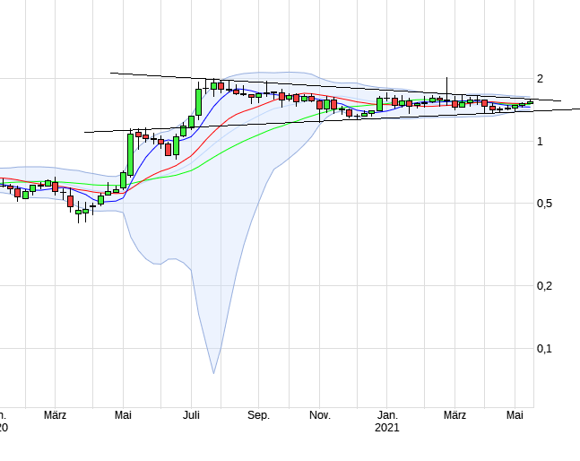 Die besten Gold-/Silberminen auf der Welt 1251849
