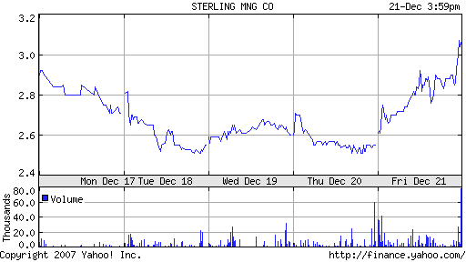 Sterling Mining Aktie mit viel Potenzial. 138096