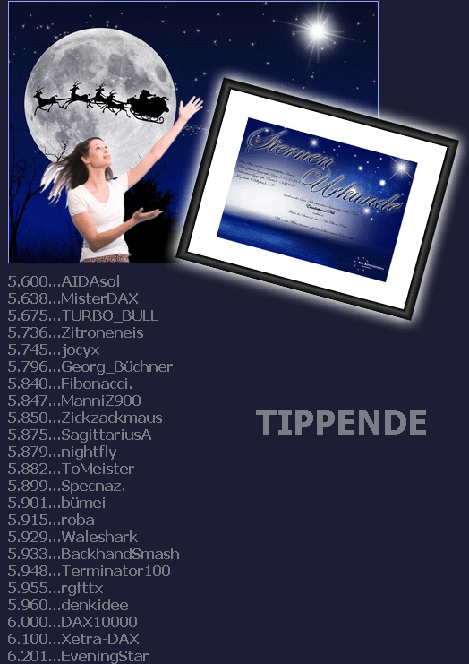 1.706.DAX Tipp-Spiel, Mittwoch, 21.12.2011 469801