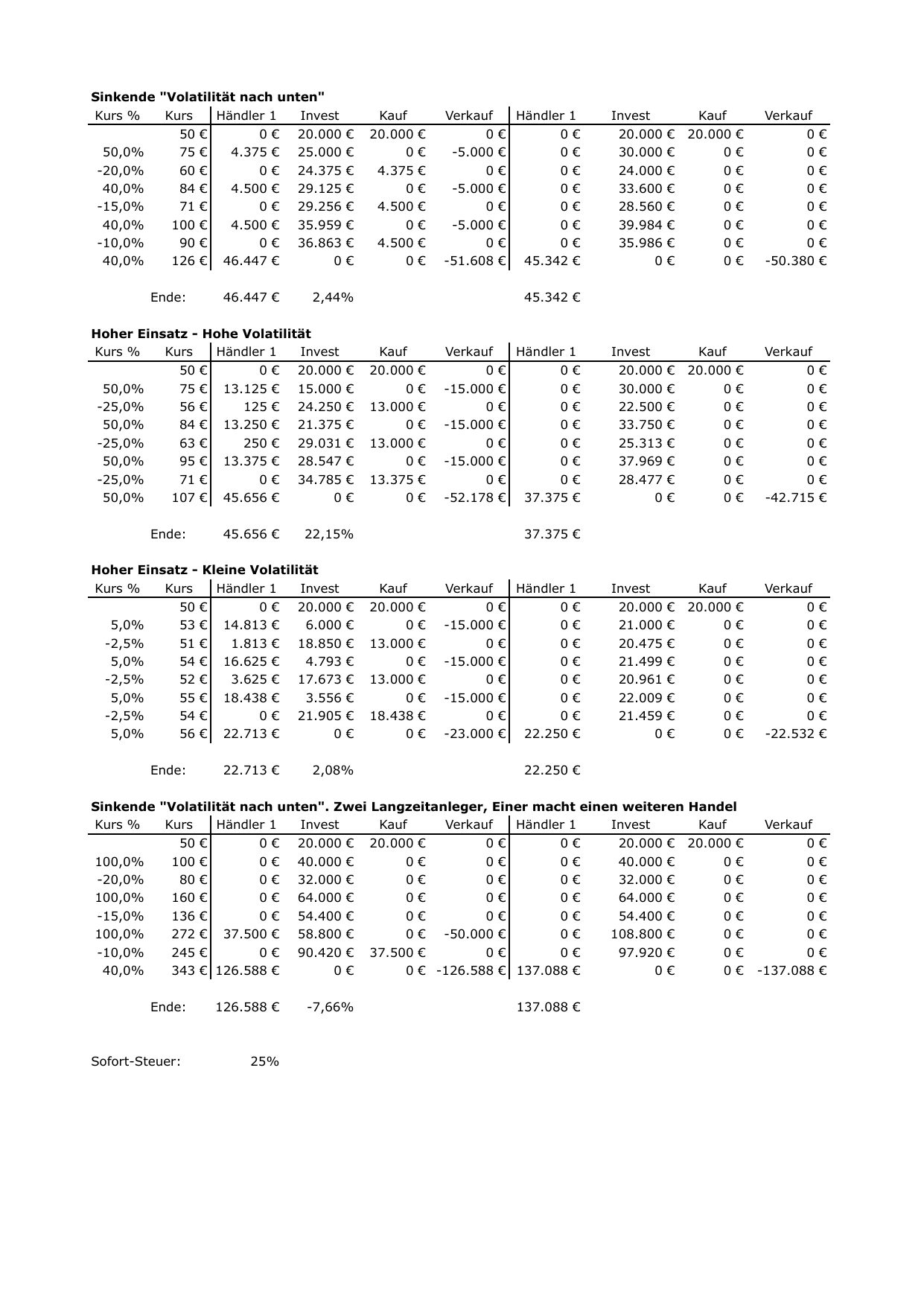 Biontech & MRNA: Revolution in der Pharmaindustrie 1267775
