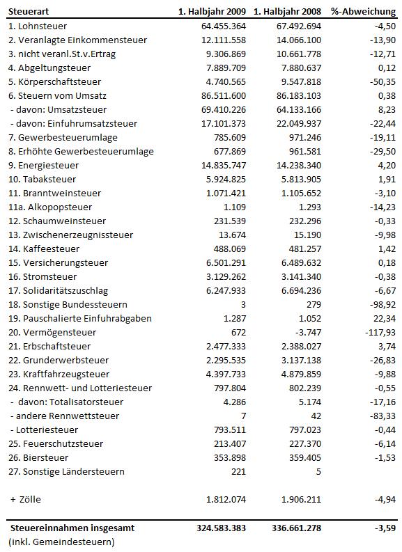 Wenn das Gold redet, dann schweigt die Welt! 250121