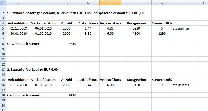 Katjuschas Real Life Depot 2010 289208