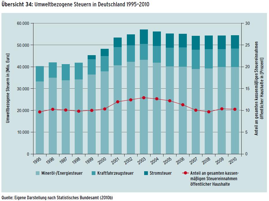Zukunft Windkraft 481029