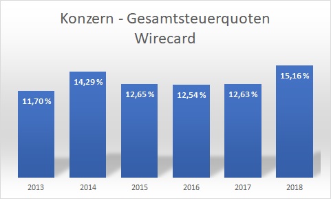 Wirecard 2014 - 2025 1178743