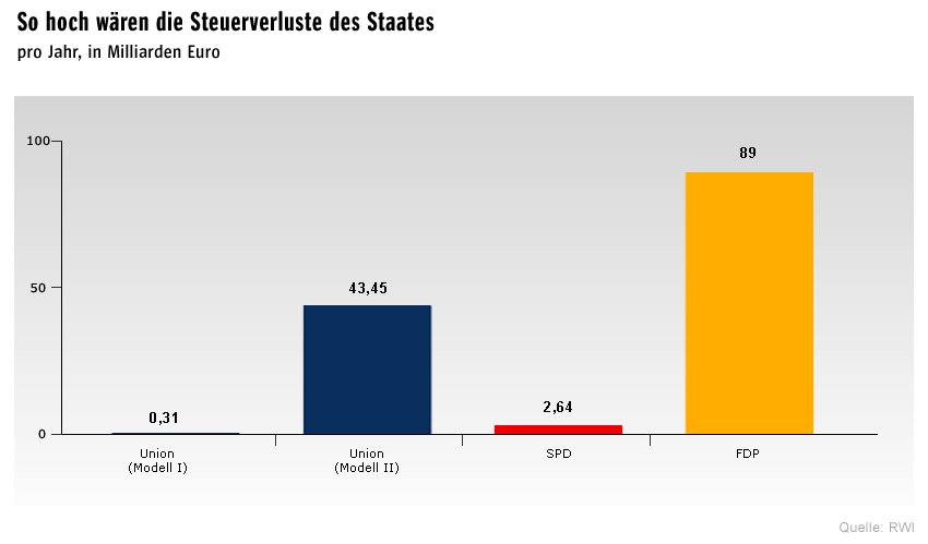 Dax Turbo Bear 263292