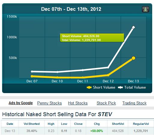 Stevia Corp. Provides Profit Guidance ! 562118