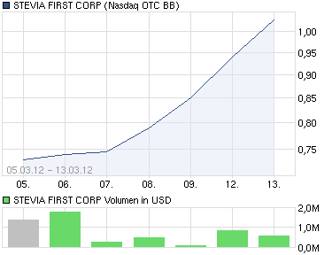 sunwin wird laufen 492761