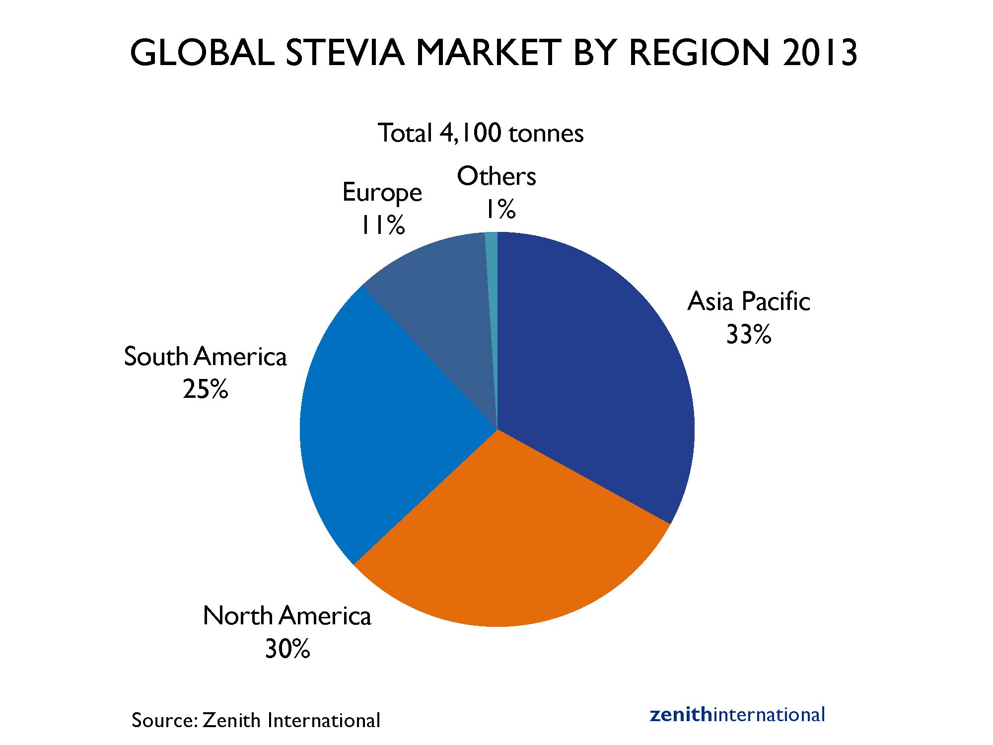 sunwin wird laufen 661514