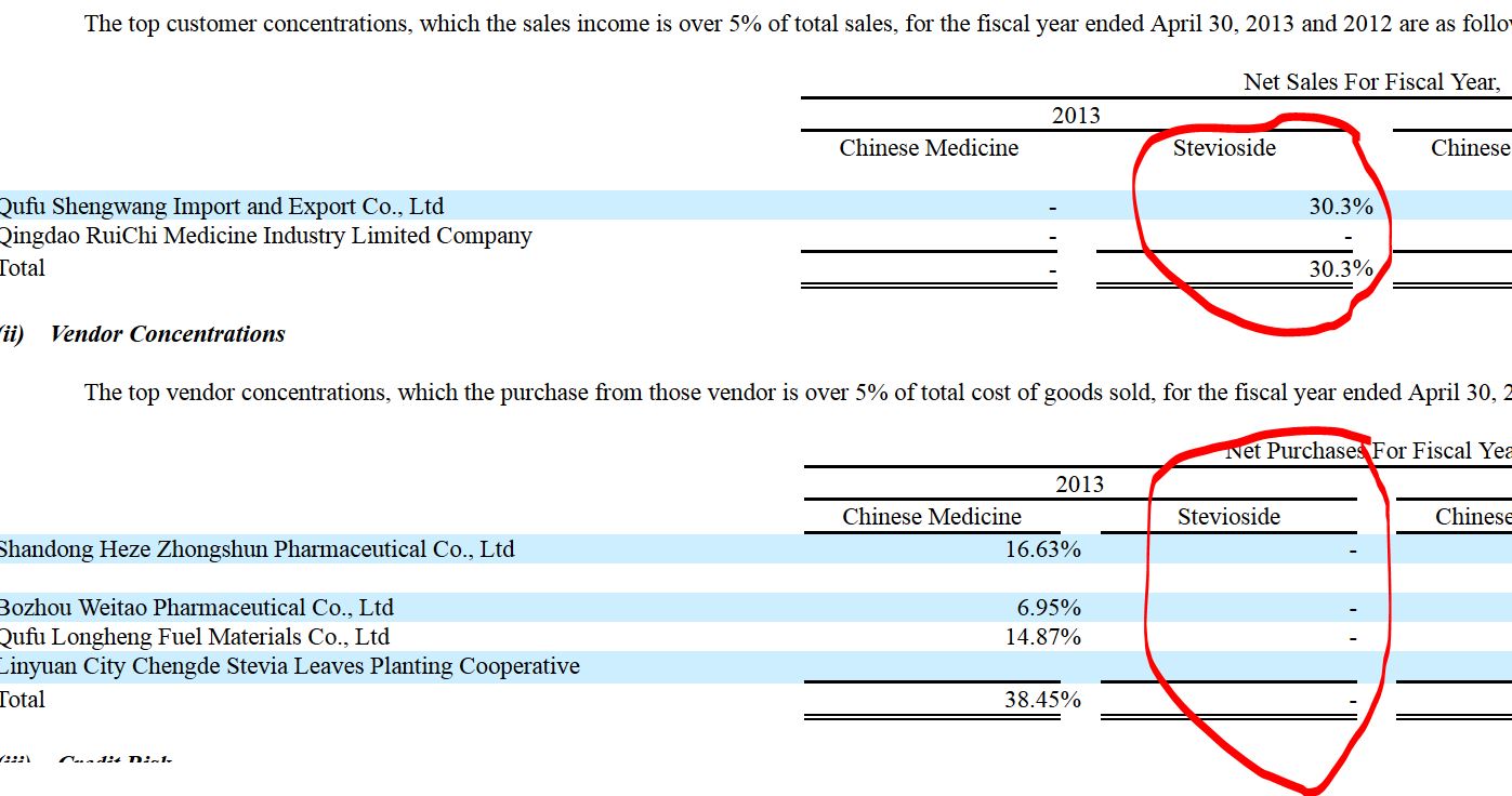 STEVIA für TABAK !! 629577