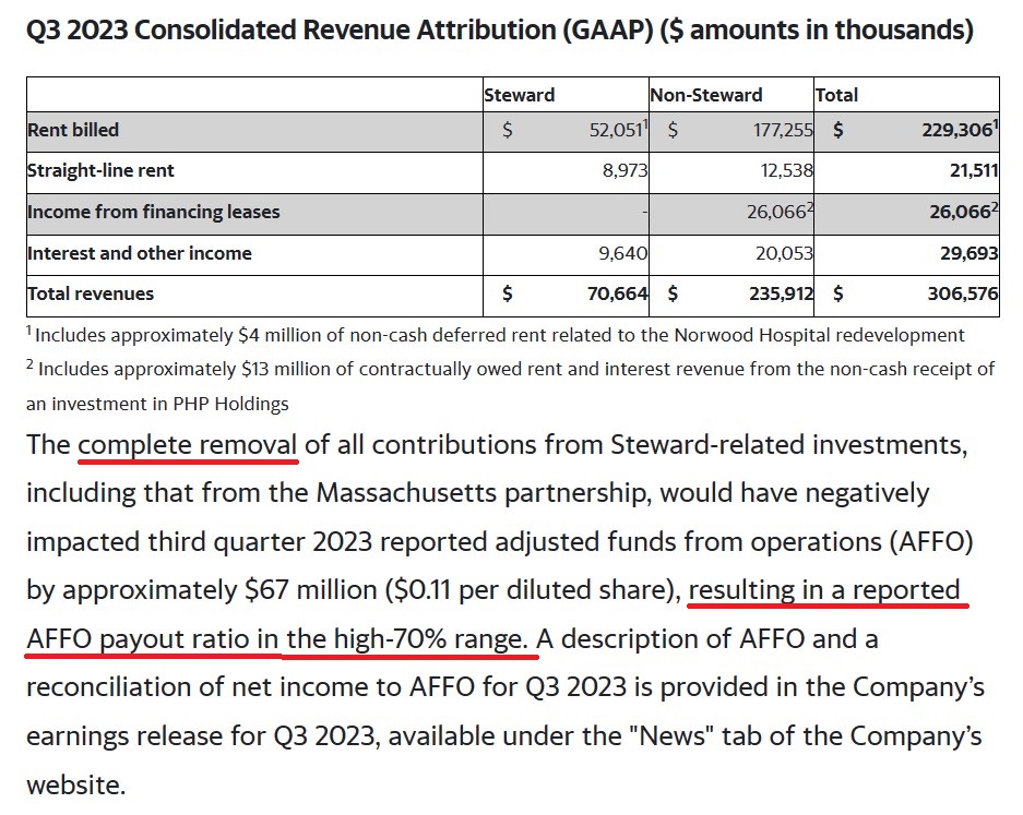 Medical Properties 1406060