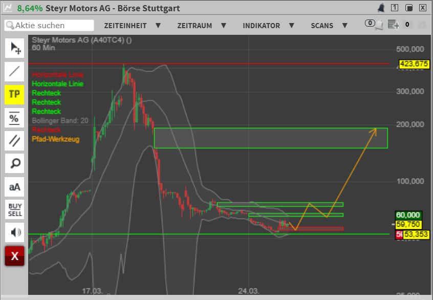 2025-QV-GDAXi-DJ-GOLD-EURUSD-JPY 1475893