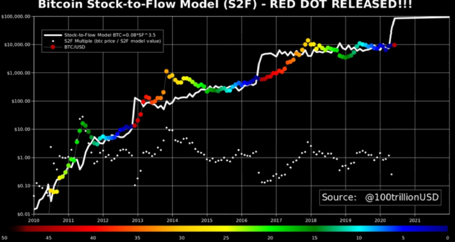 Blockchain Aktie, die man haben sollte? 1183227