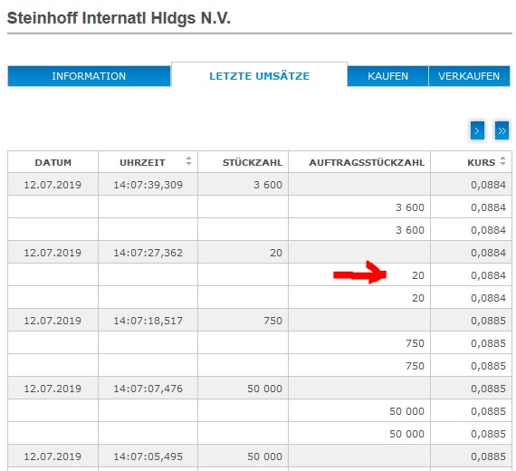 Steinhoff International Holdings N.V. 1122865