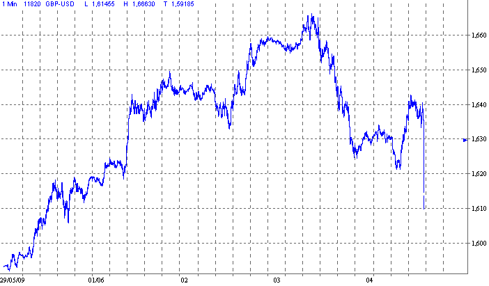 Quo Vadis Dax 2009 236810