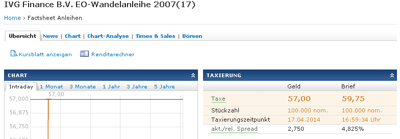 IVG Immobilien=5,447 Milliarden € Schulden 715348