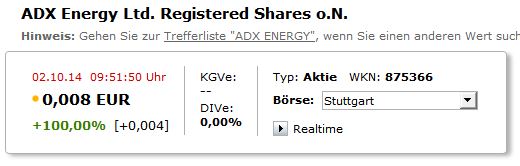 ADX Energy: Projekte, Partner, Nachbarn, Umfeld 761658