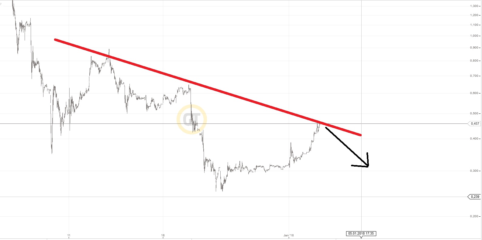 Steinhoff International Holdings N.V. 1032754