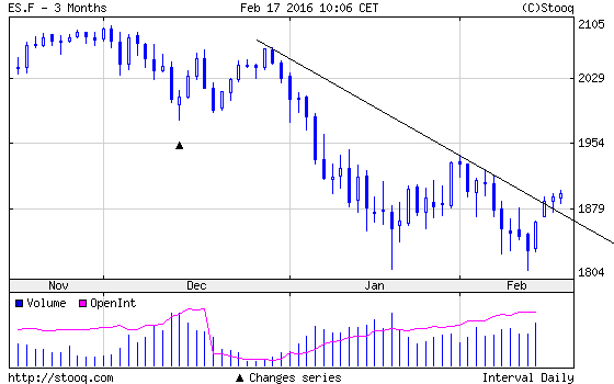 QuoVadisDax - das Original - Nachfolgethread 894535