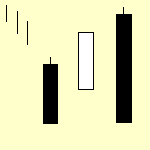 Candlestick-Formationen.... 6951