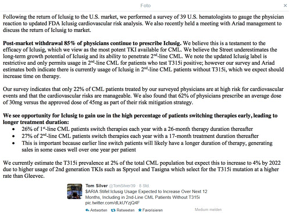 Ariad Pharma on the Top 695342