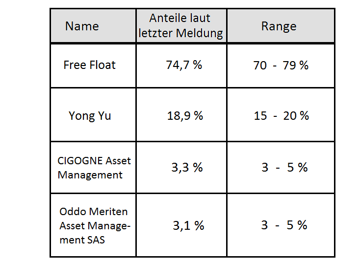 Epigenomics auf dem Weg zur FDA Zulassung?! 994866