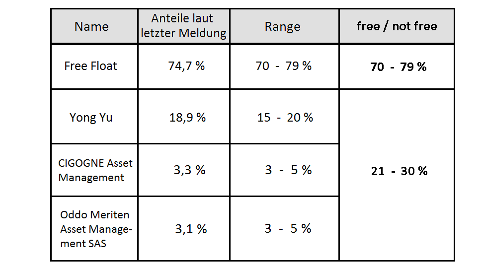 Epigenomics auf dem Weg zur FDA Zulassung?! 995526