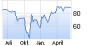 ALNO--Heißer Pennystock auf Turnaroundkurs 19925341