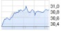 RWE/Eon - sell out beendet? 18662753