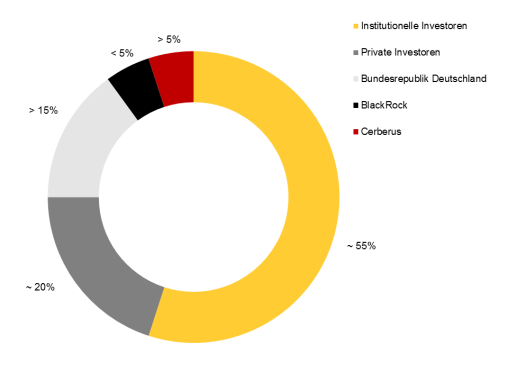 COMMERZBANK kaufen Kz. 28 € 1105816