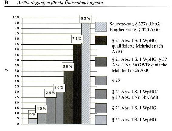 Cinemaxx - Top Marktstellung und KGV von 5 505266