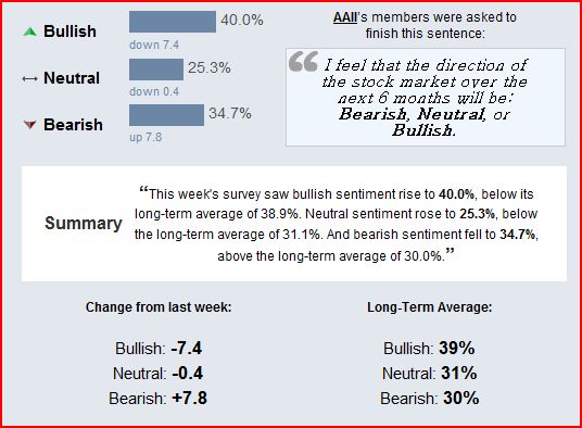 Quo Vadis Dax 2010 - Das Original 294639