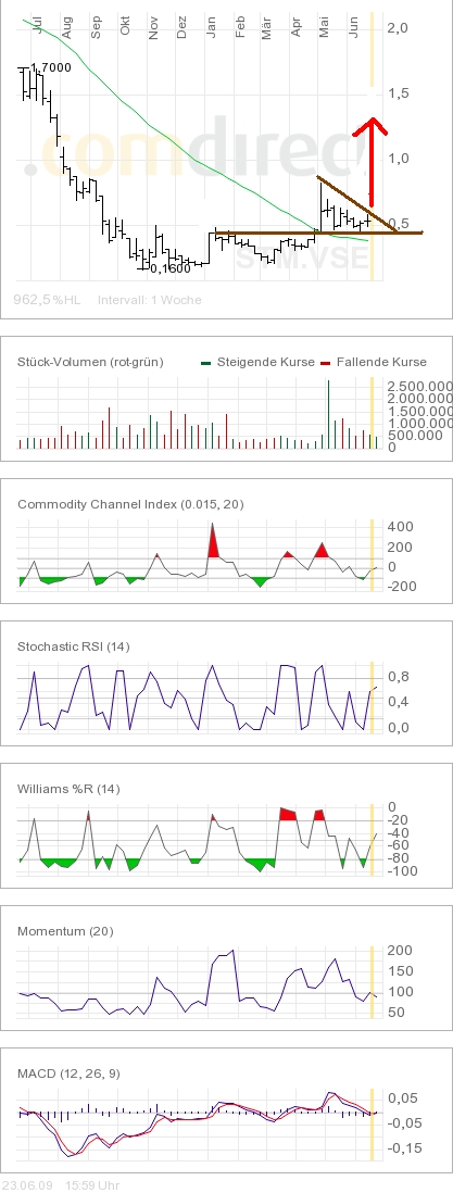 Strathmore Minerals 240602