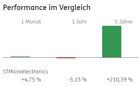 Zukunft: Infineon 1418513