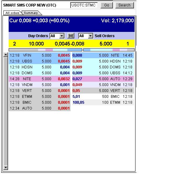 USA - Mantel Lotto-Play und Rebound 306954