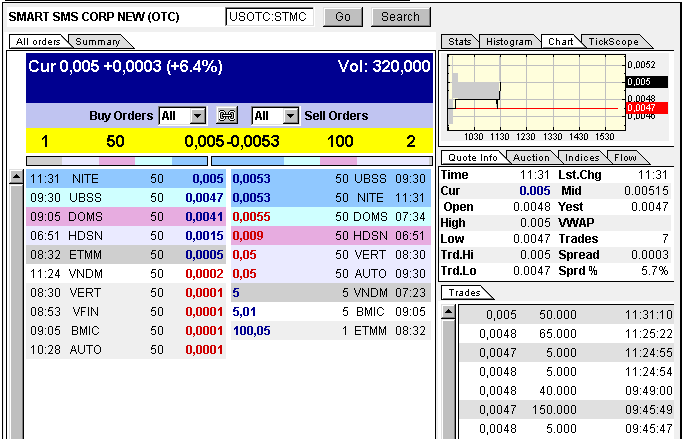 USA - Mantel Lotto-Play und Rebound 321200