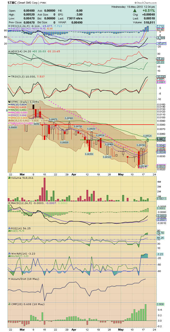 USA - Mantel Lotto-Play und Rebound 321217