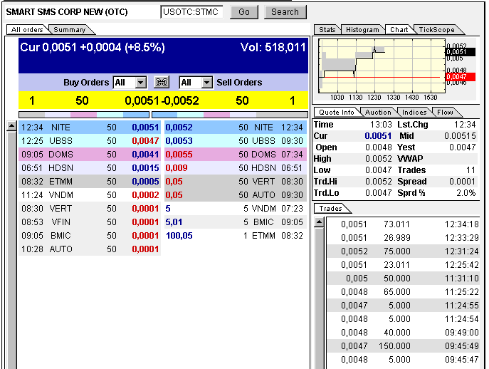 USA - Mantel Lotto-Play und Rebound 321223